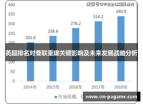 英超排名对曼联重建关键影响及未来发展战略分析 英超排名对曼联重建关键影响及未来发展战略分析