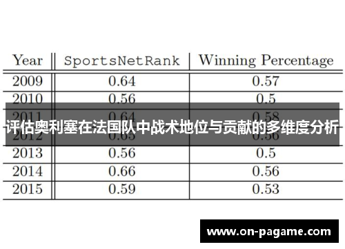评估奥利塞在法国队中战术地位与贡献的多维度分析 评估奥利塞在法国队中战术地位与贡献的多维度分析
