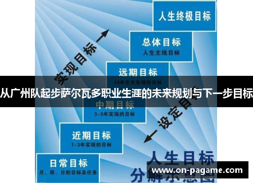 从广州队起步萨尔瓦多职业生涯的未来规划与下一步目标