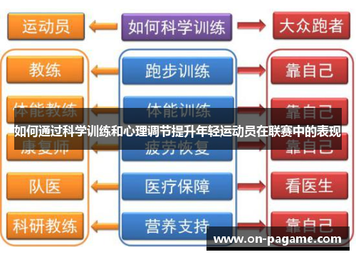如何通过科学训练和心理调节提升年轻运动员在联赛中的表现 如何通过科学训练和心理调节提升年轻运动员在联赛中的表现