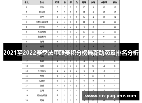 2021至2022赛季法甲联赛积分榜最新动态及排名分析 2021至2022赛季法甲联赛积分榜最新动态及排名分析