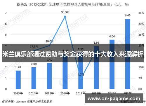 米兰俱乐部通过赞助与奖金获得的十大收入来源解析