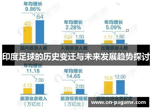 印度足球的历史变迁与未来发展趋势探讨 印度足球的历史变迁与未来发展趋势探讨