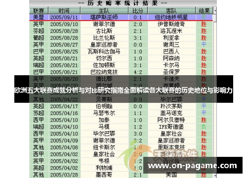 欧洲五大联赛成就分析与对比研究指南全面解读各大联赛的历史地位与影响力 欧洲五大联赛成就分析与对比研究指南全面解读各大联赛的历史地位与影响力