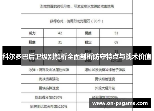 科尔多巴后卫级别解析全面剖析防守特点与战术价值 科尔多巴后卫级别解析全面剖析防守特点与战术价值