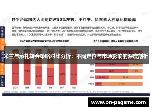 米兰与蒙扎转会策略对比分析：不同定位与市场影响的深度剖析