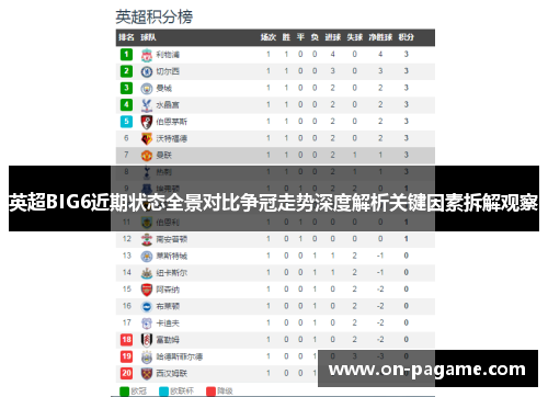 英超BIG6近期状态全景对比争冠走势深度解析关键因素拆解观察
