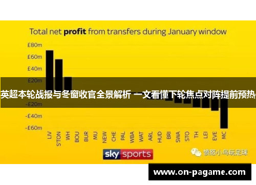 英超本轮战报与冬窗收官全景解析 一文看懂下轮焦点对阵提前预热