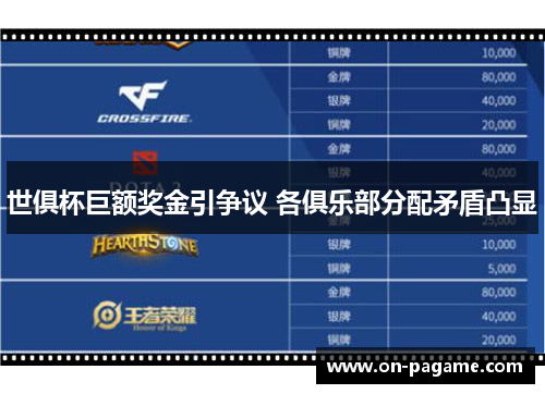 世俱杯巨额奖金引争议 各俱乐部分配矛盾凸显 世俱杯巨额奖金引争议 各俱乐部分配矛盾凸显