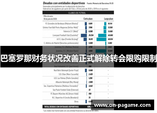 巴塞罗那财务状况改善正式解除转会限购限制