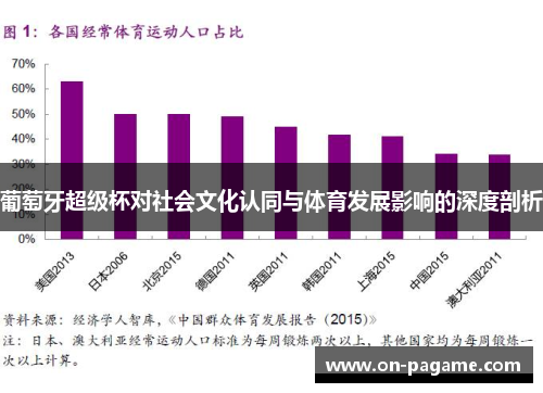 葡萄牙超级杯对社会文化认同与体育发展影响的深度剖析